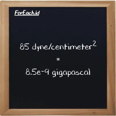 How to convert dyne/centimeter<sup>2</sup> to gigapascal: 85 dyne/centimeter<sup>2</sup> (dyn/cm<sup>2</sup>) is equivalent to 85 times 1e-10 gigapascal (GPa)